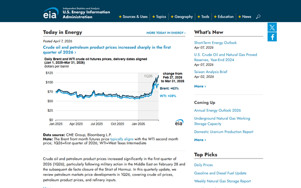 EIA Electricity — Power Grid Intelligence