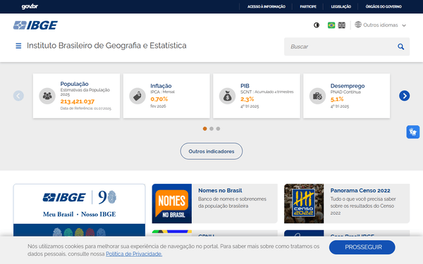 IBGE Censo & SIDRA — Dados Censitários