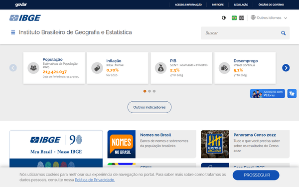 IBGE Pesquisas — Brasil Cidades