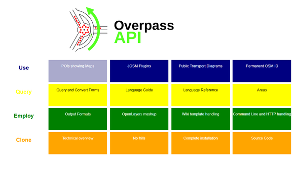 Overpass (OpenStreetMap)